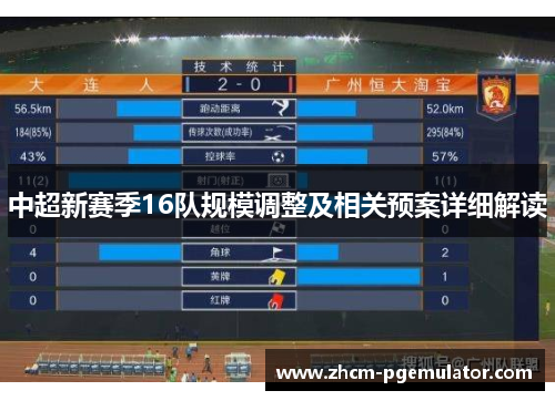 中超新赛季16队规模调整及相关预案详细解读