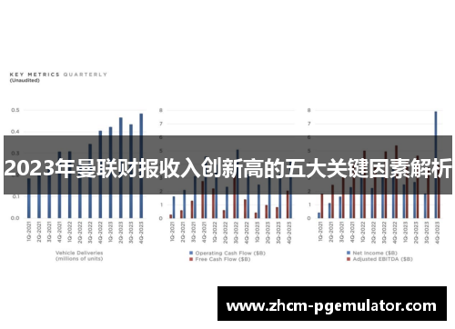 2023年曼联财报收入创新高的五大关键因素解析