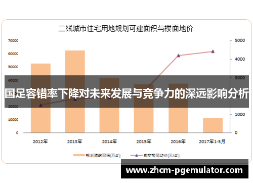 国足容错率下降对未来发展与竞争力的深远影响分析