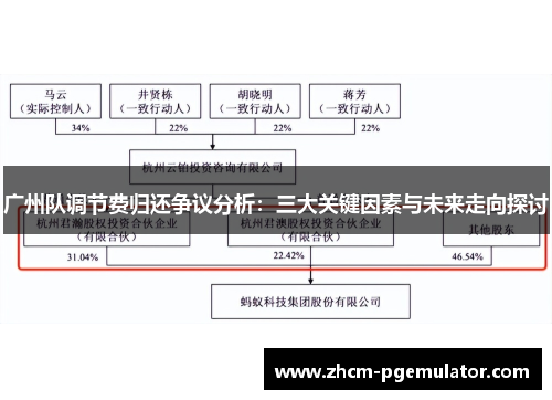广州队调节费归还争议分析：三大关键因素与未来走向探讨