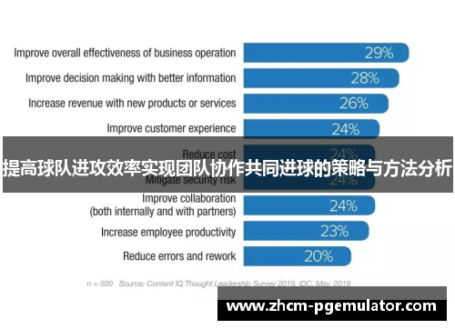提高球队进攻效率实现团队协作共同进球的策略与方法分析