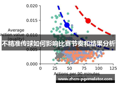 不精准传球如何影响比赛节奏和结果分析