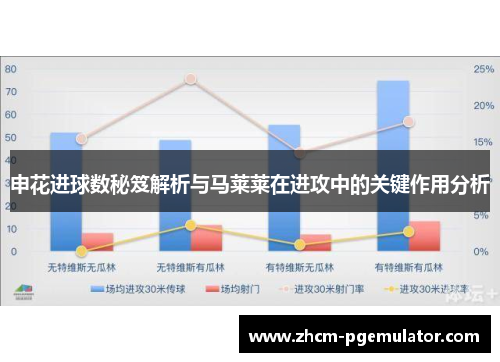 申花进球数秘笈解析与马莱莱在进攻中的关键作用分析
