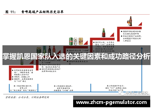 掌握凯恩国家队入选的关键因素和成功路径分析 掌握凯恩国家队入选的关键因素和成功路径分析