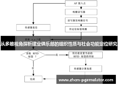 从多维视角探析建业俱乐部的组织性质与社会功能定位研究