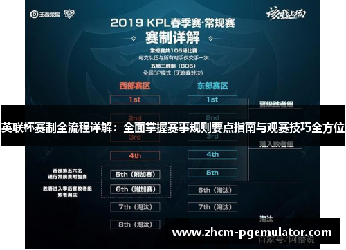 英联杯赛制全流程详解:全面掌握赛事规则要点指南与观赛技巧全方位 英联杯赛制全流程详解:全面掌握赛事规则要点指南与观赛技巧全方位