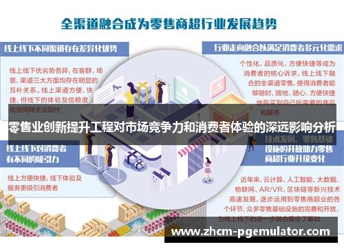 零售业创新提升工程对市场竞争力和消费者体验的深远影响分析