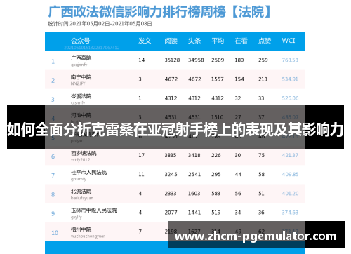 如何全面分析克雷桑在亚冠射手榜上的表现及其影响力 如何全面分析克雷桑在亚冠射手榜上的表现及其影响力
