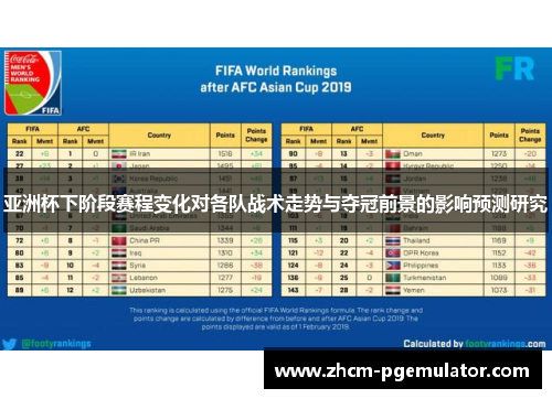 亚洲杯下阶段赛程变化对各队战术走势与夺冠前景的影响预测研究 亚洲杯下阶段赛程变化对各队战术走势与夺冠前景的影响预测研究