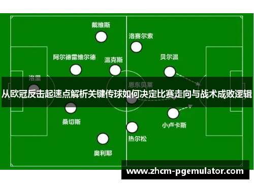从欧冠反击起速点解析关键传球如何决定比赛走向与战术成败逻辑 从欧冠反击起速点解析关键传球如何决定比赛走向与战术成败逻辑