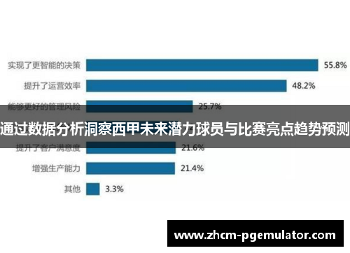 通过数据分析洞察西甲未来潜力球员与比赛亮点趋势预测 通过数据分析洞察西甲未来潜力球员与比赛亮点趋势预测
