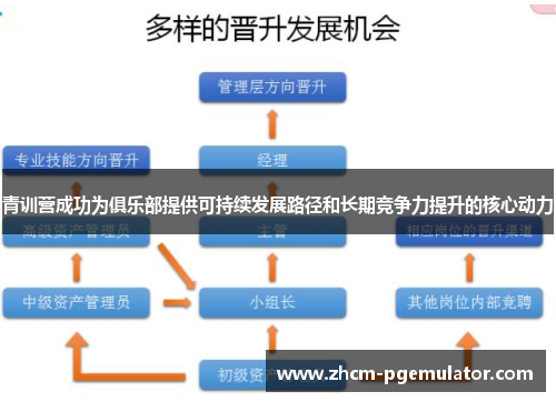 青训营成功为俱乐部提供可持续发展路径和长期竞争力提升的核心动力