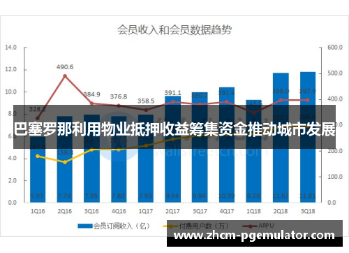 巴塞罗那利用物业抵押收益筹集资金推动城市发展